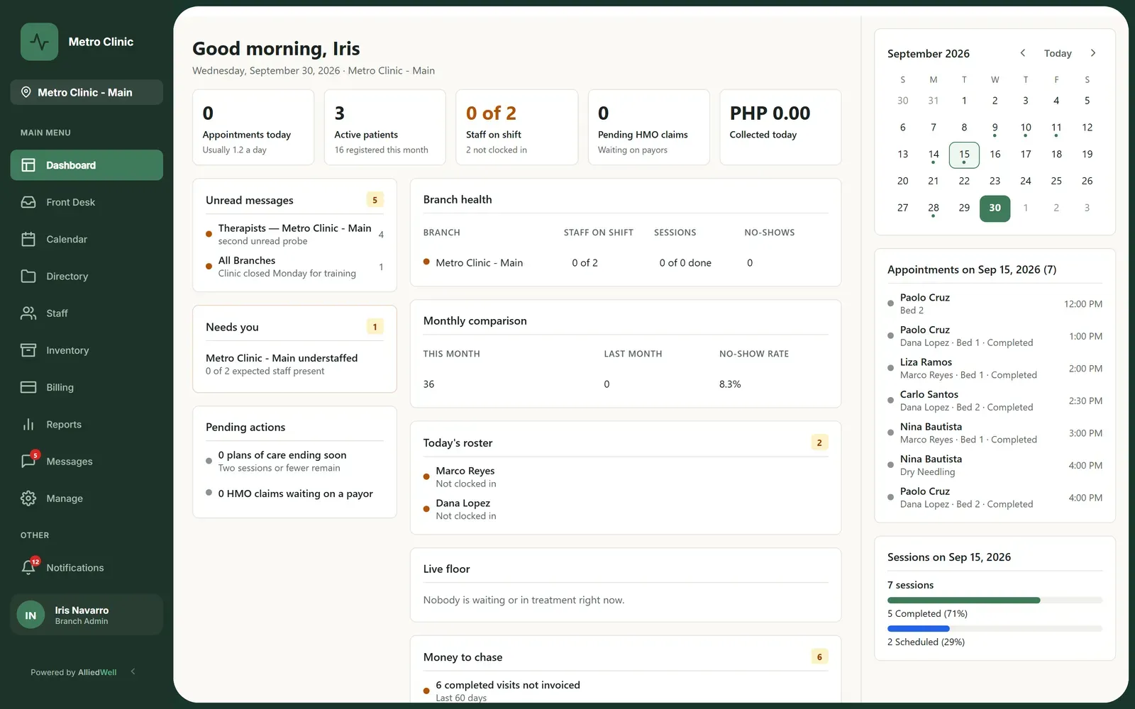The AlliedWell clinic dashboard for one day, with appointments, staff on shift and messages.